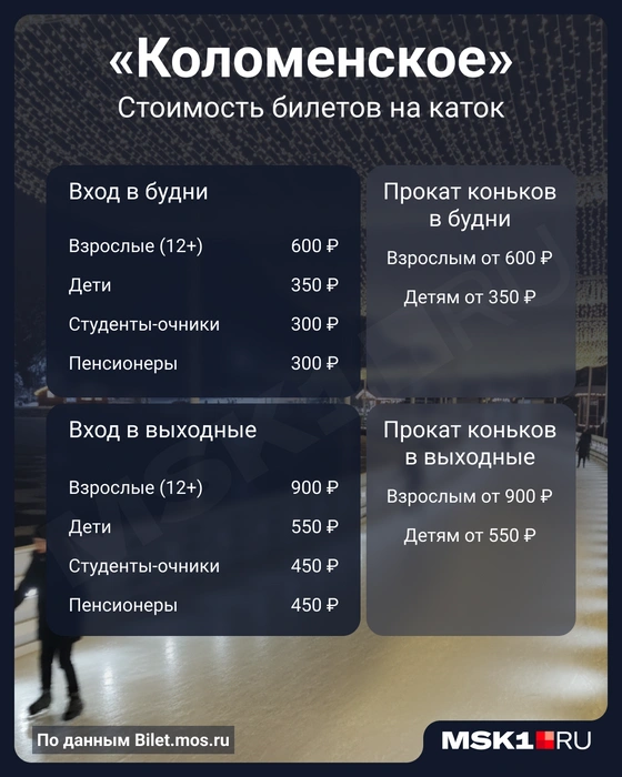 Источник: Городские медиа