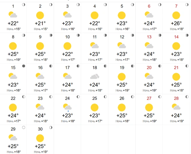 Почти без дождя | Источник: World-Weather