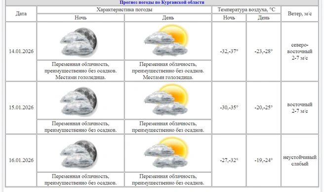 Источник: kurganpogoda.ru