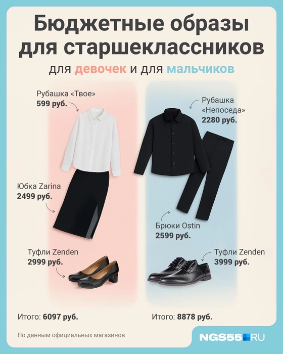 Готовые образы — в удобной инфографике | Источник: Полина Авдошина / NGS55.RU