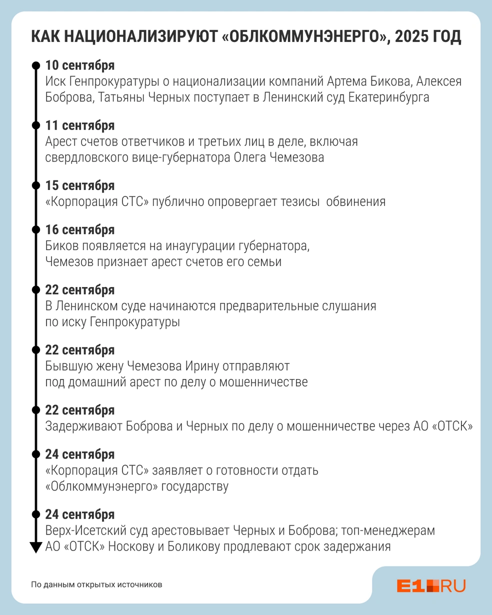 Если не будет новых задержаний, следующий этап разыграют 29 сентября в Ленинском районном суде | Источник: Филипп Сапегин / E1.RU