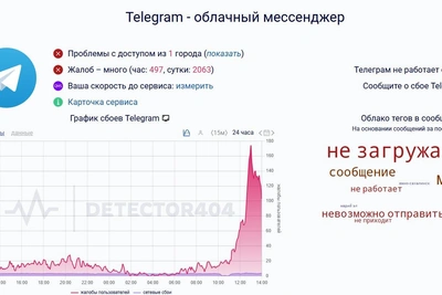 Массовый сбой в работе Telegram зафиксирован 9 февраля