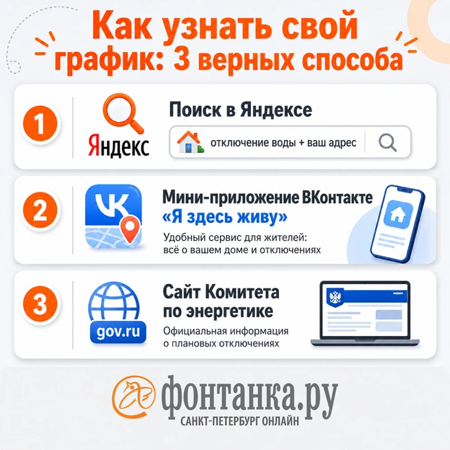 Как узнать график отключения горячей воды по адресу в Петербурге | Источник: «Фонтанка.ру»