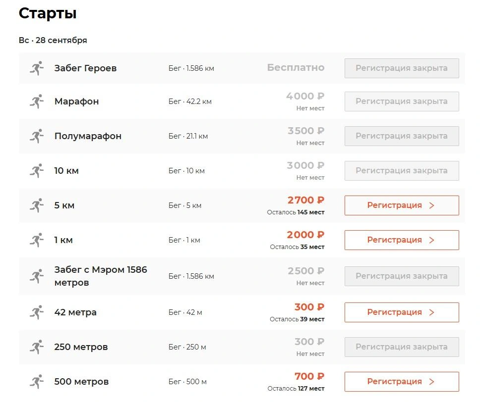 Источник: Marathon72.ru