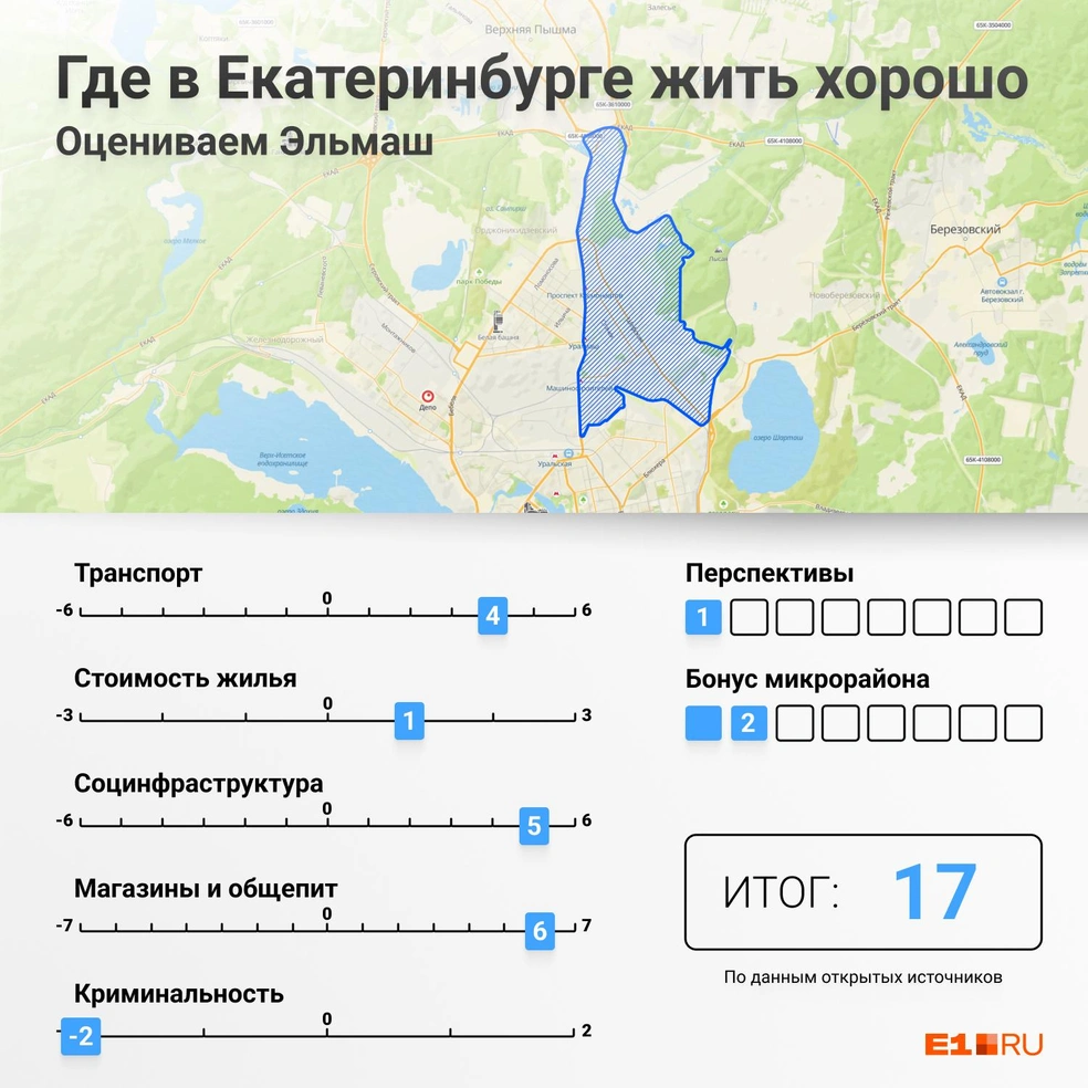 Эльмаш обошел Уралмаш в рейтинге лучших микрорайонов Екатеринбурга, где в  Екатеринбурге лучше жить - 27 ноября 2023 - Е1.ру