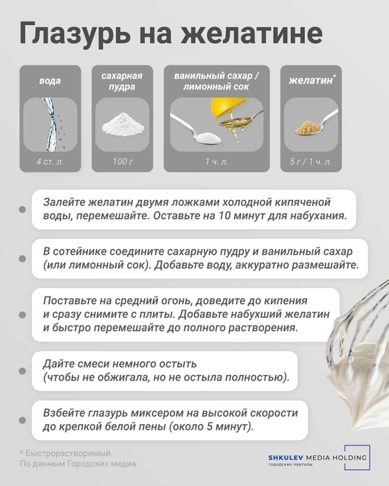 Источник: Евгения Бикунова / Городские медиа