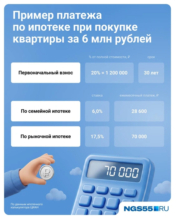 Источник: Евгения Бикунова / Городские медиа