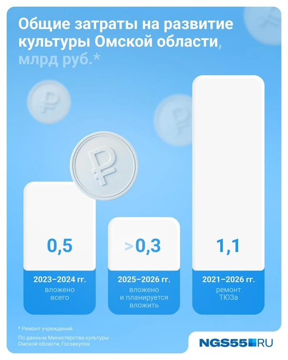 Источник: Евгения Бикунова / Городские медиа