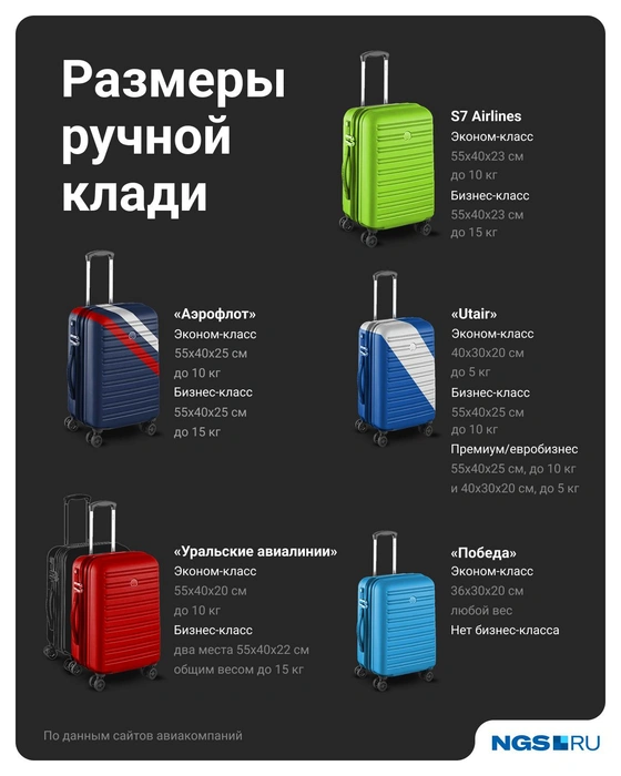 Посмотрите какая ручная кладь должна быть у разных авиакомпаний | Источник: Юрий Орлов / Городские медиа
