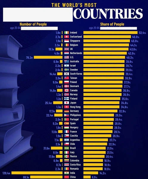 Загадка для самых умных: что изображено на этой инфографике? | Источник: Visual Capitalist via Voronoi App