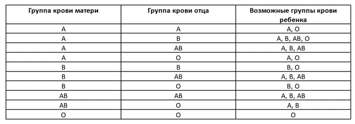 Источник: Пресс-служба