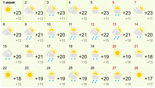Источник: Gismeteo