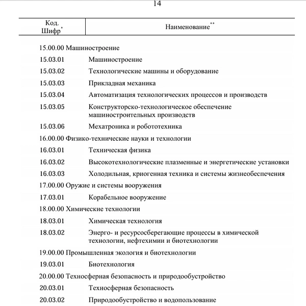 Источник: Скриншот распоряжения Правительства с сайта static.government.ru