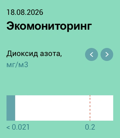 Источник: sibur.ru