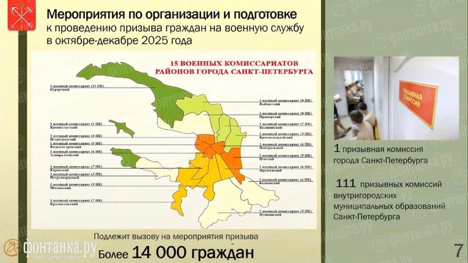 Источник: Военный комиссариат Санкт-Петербурга