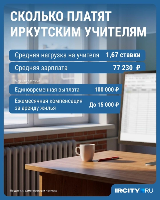 Источник: Серафима Пантыкина / Городские медиа