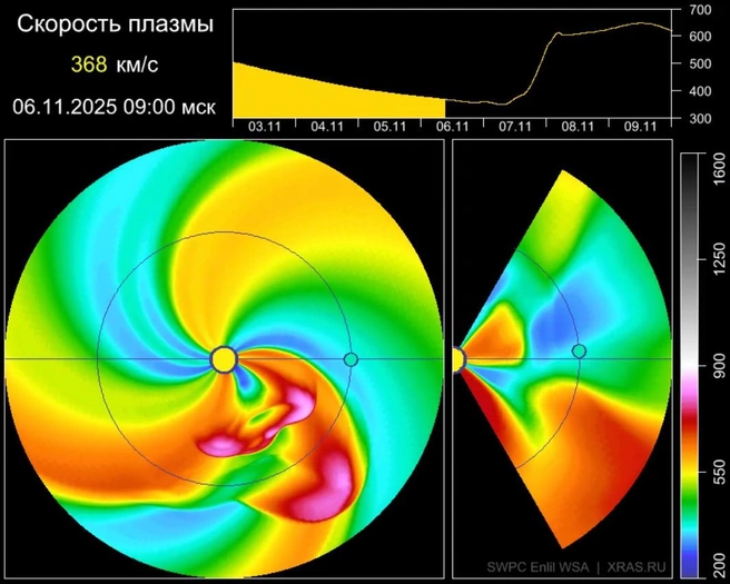 Пройдет близко и может задеть Землю. Как движется плазма, выброшенная Солнцем ночью | Источник: Официальный канал лаборатории солнечной астрономии ИКИ РАН