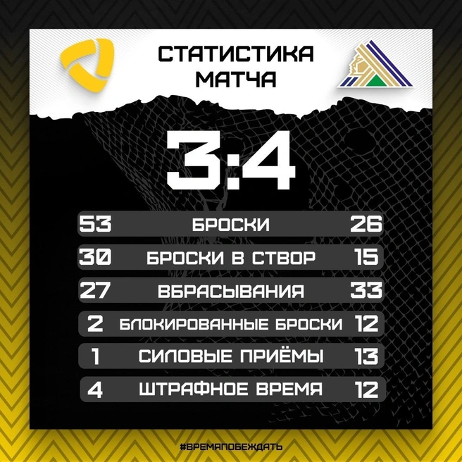 Итоговая статистика | Источник: ХК «Северсталь»