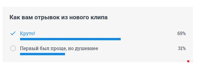 Более 2/3 в опросе клип понравился | Источник: UFA1.RU