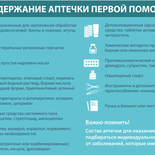 Что должно быть в аптечке первой помощи | Источник: МЧС России