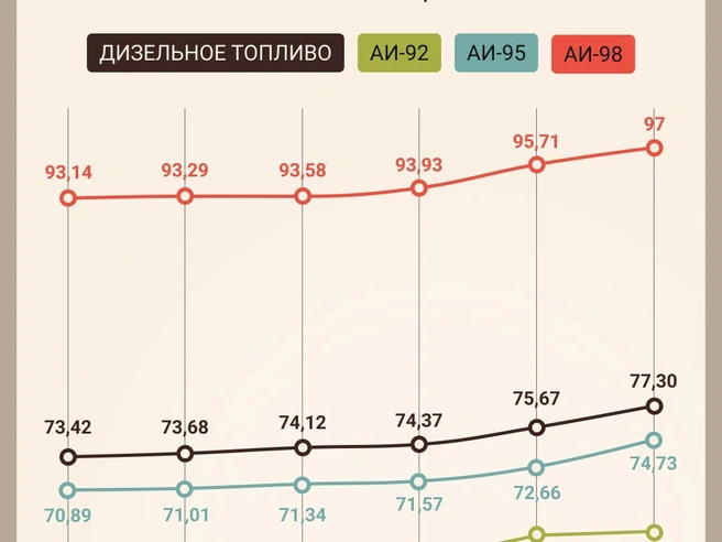 Источник: Мария Романова / Городские медиа