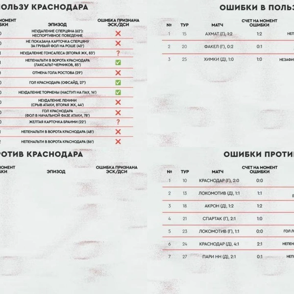 «Зенит» — мимо титула с помощью свистка? Разбор судейских ошибок сезона | Источник: Скриншот из программы «Судейская»