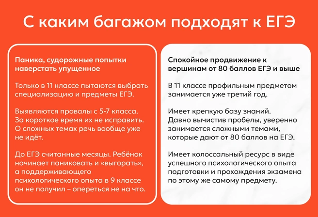 Фору в 2–3 года профильной подготовки и успешного психологического опыта практически невозможно наверстать за один выпускной класс | Источник: Ирина Калмыкова