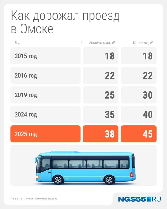 Источник: Серафима Пантыкина / Городские медиа