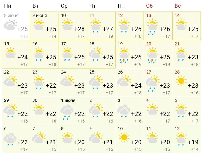 Погода в Нижневартовске  | Источник: Gismeteo