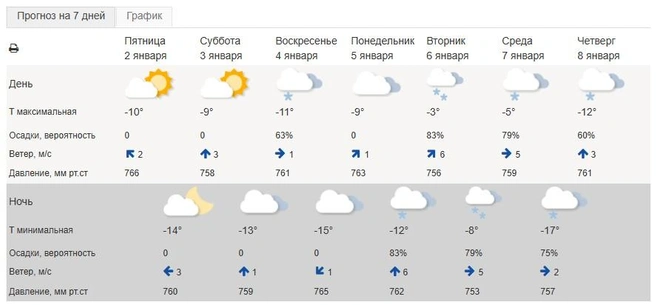 Источник: meteoinfo.ru