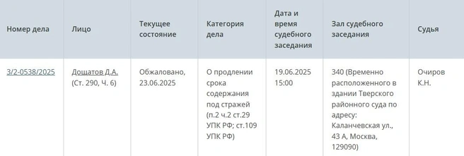 Источник: Mos-gorsud.ru