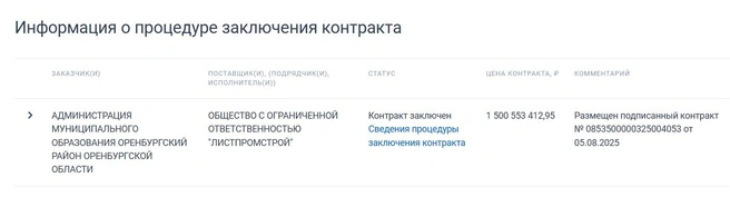 Информация об определении подрядчика на строительство школы в с. Южный Урал | Источник: Госзакупки