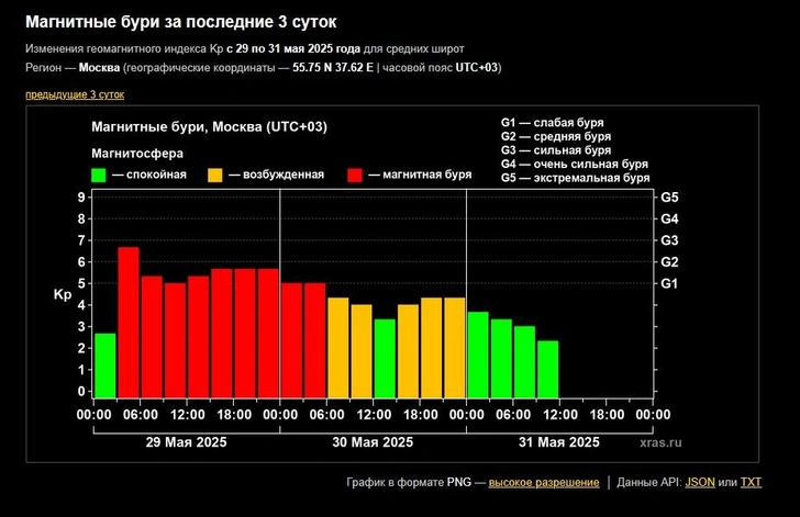 Источник: xras.ru