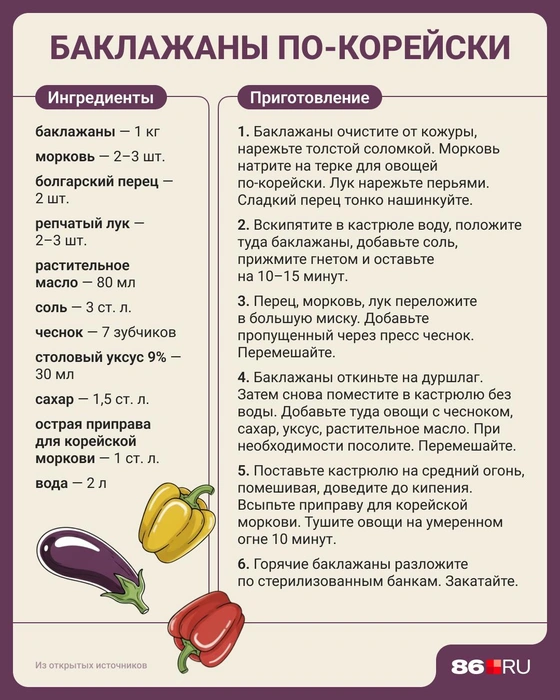 Источник: Юрий Скулыбердин / Городские порталы