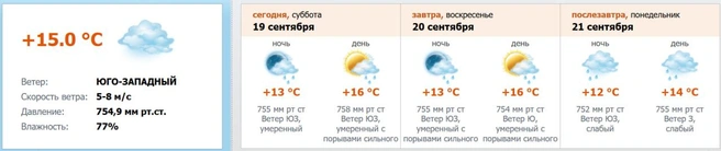 Скриншот с meteo.nw.ru