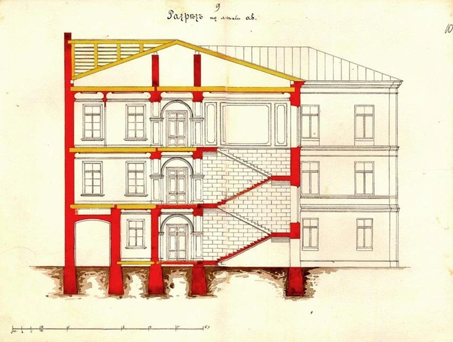 Еврейский сиротский дом | Источник: ЦГИА СПб ф.513 оп.102 д.1752 / https://www.citywalls.ru/