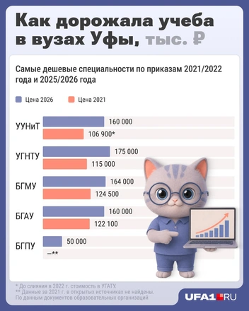 Источник: Серафима Пантыкина / Городские медиа