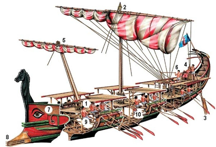 Греко-финикийская трирема, или триера (ок.VI века до н. э.), созданная коринфянами, позже стала основным боевым кораблем Средиземноморья во время Пунических войн (264—146 годы до н. э.). Главным «встроенным» оружием триремы был таран, продолжавший килевой брус. Характеристики корабля: водоизмещение — до 230 т, длина: — 38—45 м, ширина корпуса — 3—4 м, длина весел — 4,25—4,5 м, осадка—0,9—1,2 м | Источник: Юрий Юров