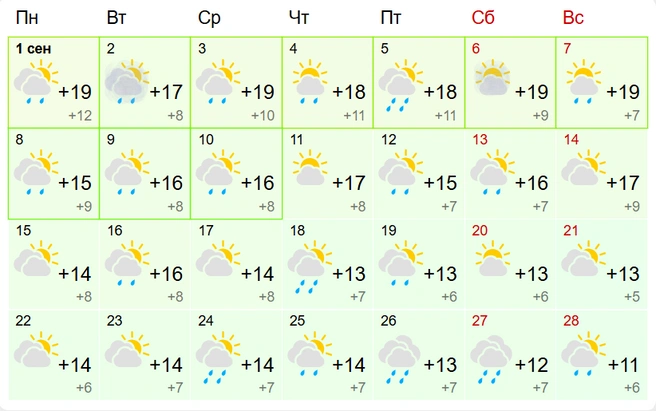 Самые теплые дни по-прежнему выходные 6 и 7 сентября | Источник: GISMETEO