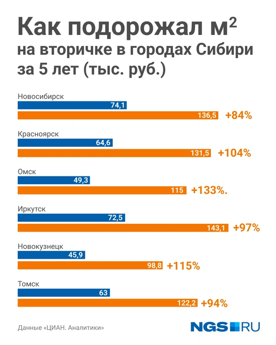 Источник: Юрий Орлов / Городские медиа
