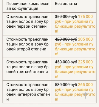 Трансплантация бровей: кто и зачем делает трендовую операцию по пересадке волос?