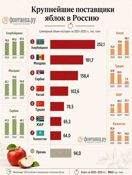 Источник: «Фонтанка.ру»