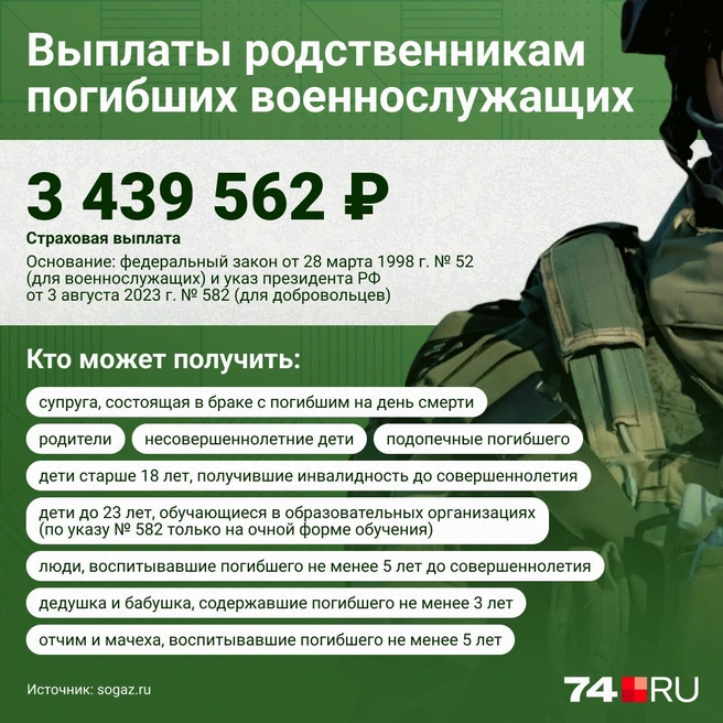 А с этой выплатой вообще интересно: одну из долей просто поделили на двоих | Источник: Семен Казьмин