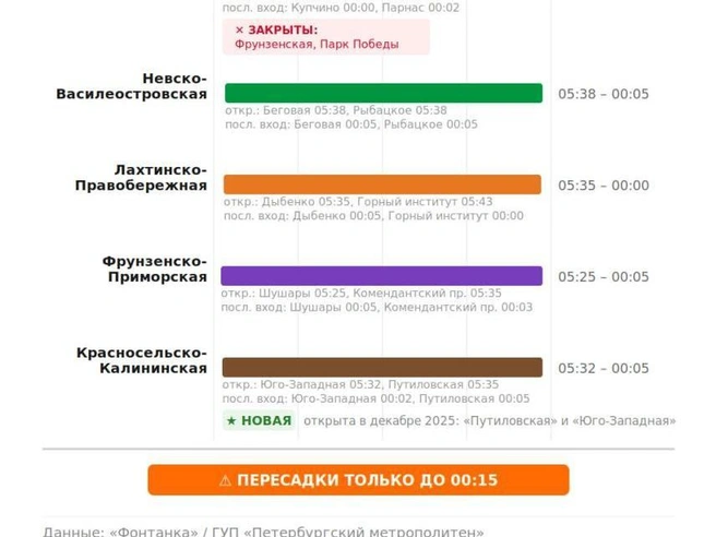 Источник: «Фонтанка.ру» / ГУП Петербургский метрополитен»