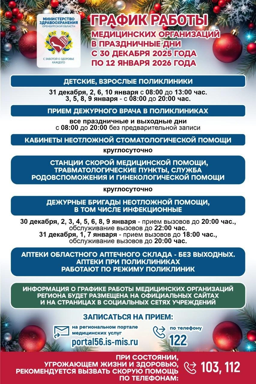 График в одной картинке | Источник: минздрав Оренбургской области