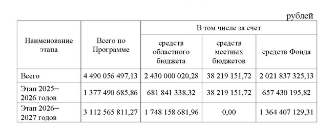 Источник: постановление правительства