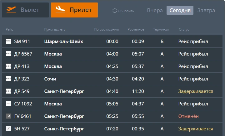 Самолеты не прилетели в Челябинск | Источник: cekport.ru