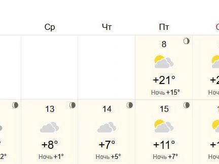 В среду ночью прогнозируют минимальную температуру. | Источник: World-Weather.ru