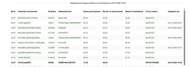 Рейс ждут 280 пассажиров | Источник: aeroomsk.ru