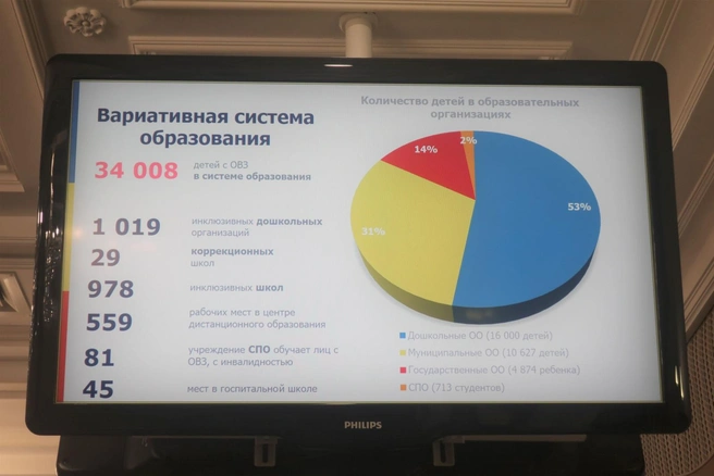 В регионе развивается сеть муниципальных психологических центров с целью открытия штатных психолого-медико-педагогических комиссий | Источник: пресс-служба губернатора Ростовской области